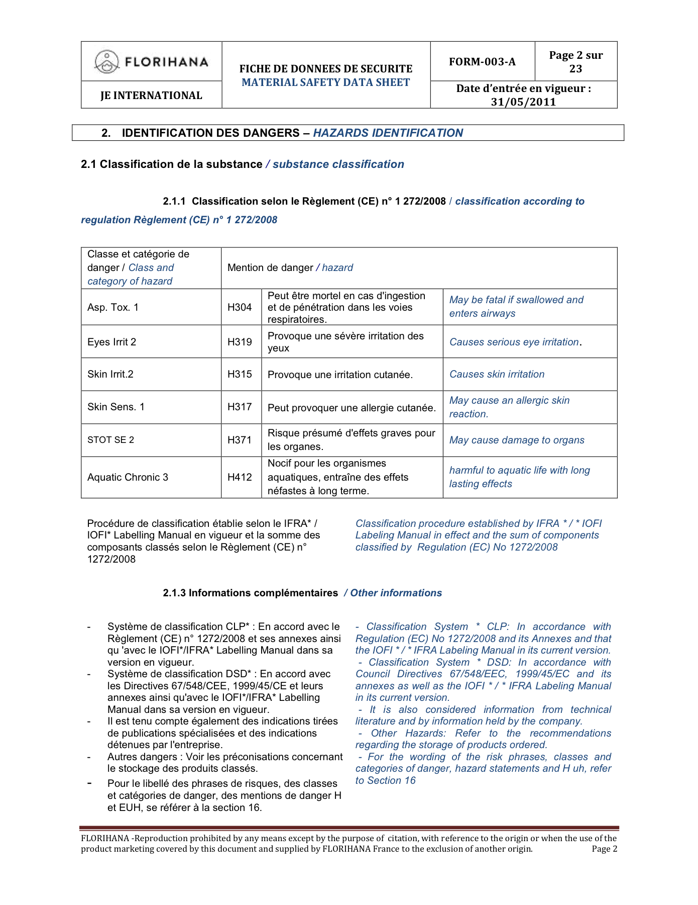 SDS 2ページの危険分類